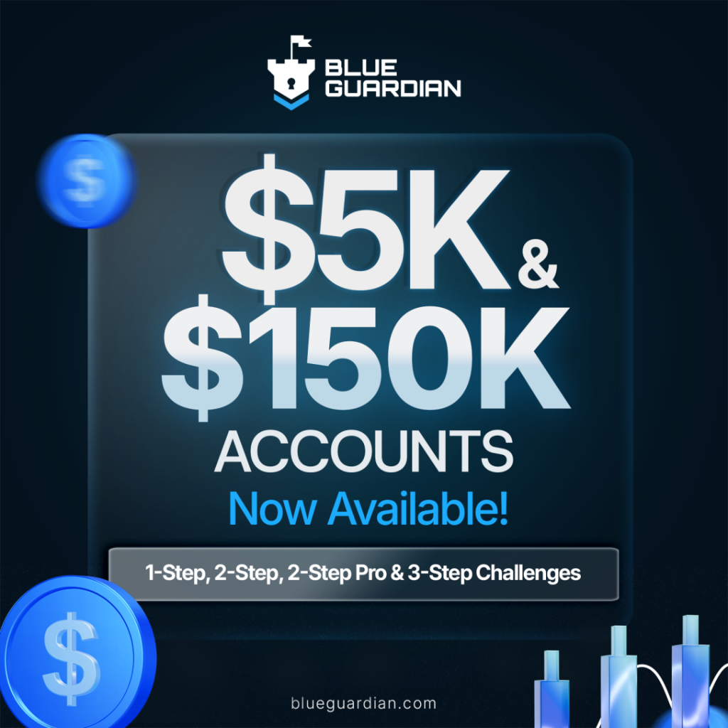 Blue Guardian has just announced the launch of two new funded account sizes—$5,000 and $150,000. Check the details!