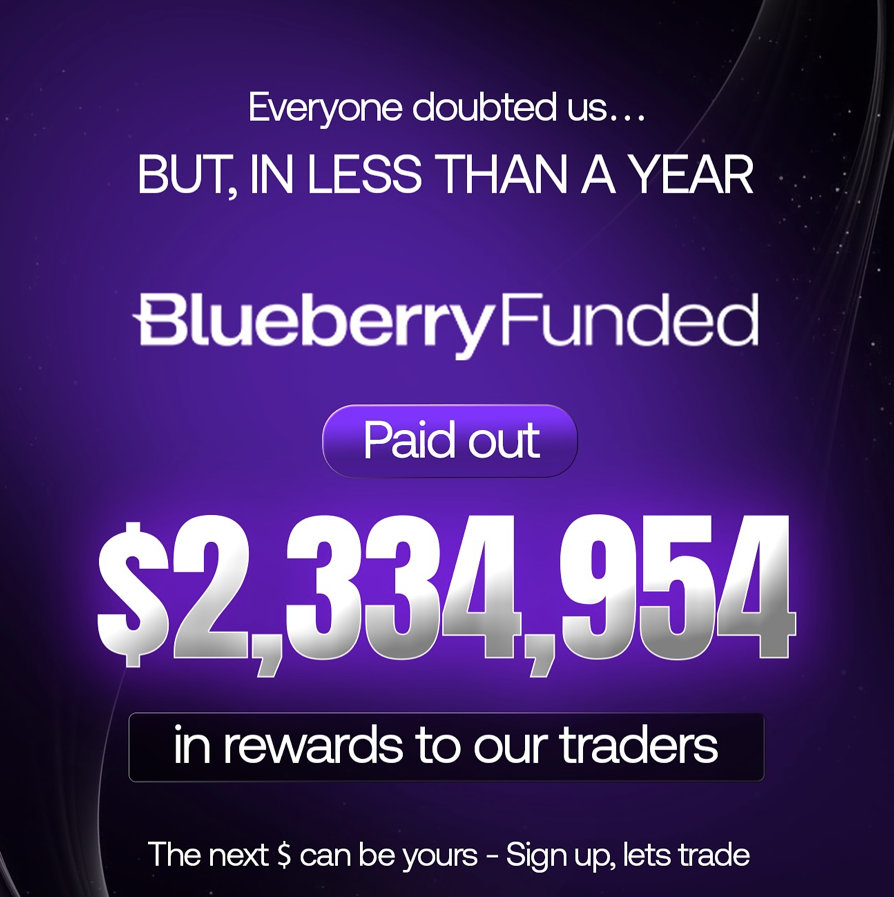 Blueberry Funded revealed a milestone: the company has officially paid out $2,334,954 in rewards to its funded traders in less than a year.