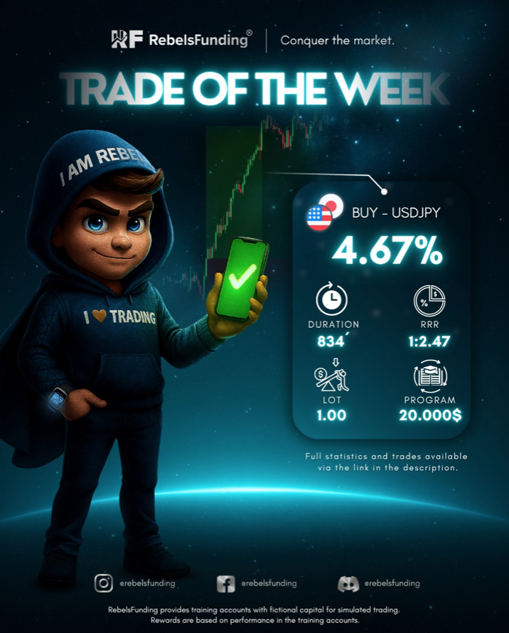 RebelsFunding has once again highlighted top trading performance with its latest “Trade of the Week” announcement.