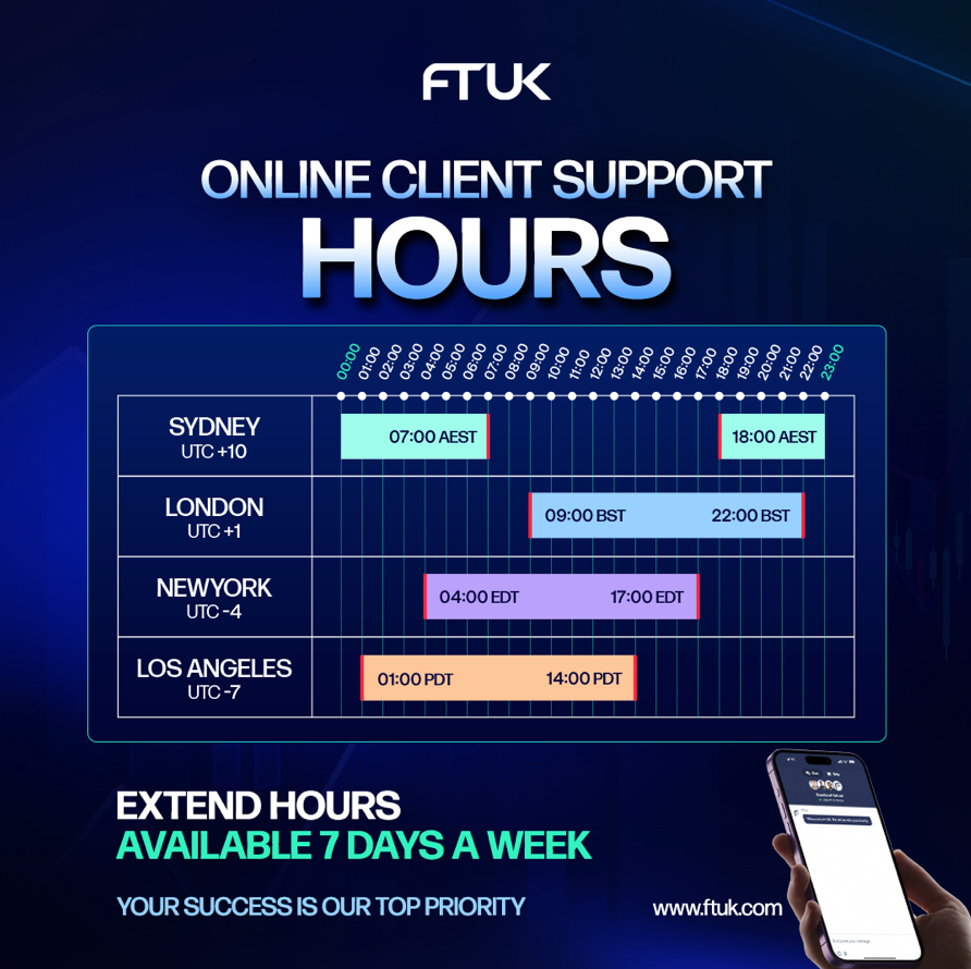 FTUK has announced an expansion of its live chat support hours to better serve its global community of traders.