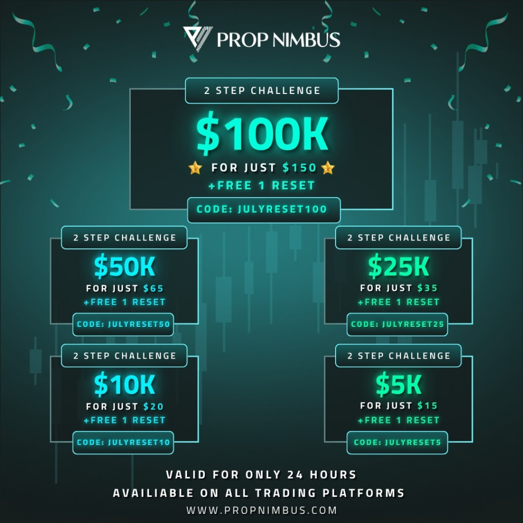 Prop Nimbus has announced an exclusive limited-time offer, giving traders a chance to access their popular 2-step challenge accounts.