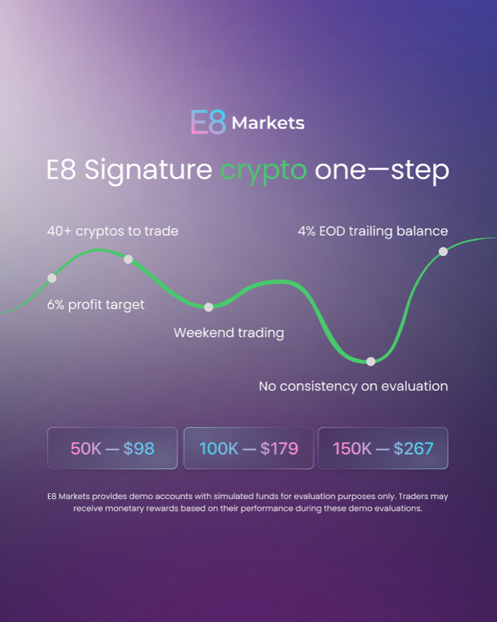 E8 Markets has shared its latest program tailored specifically for cryptocurrency traders — E8 Signature Crypto. Check it!