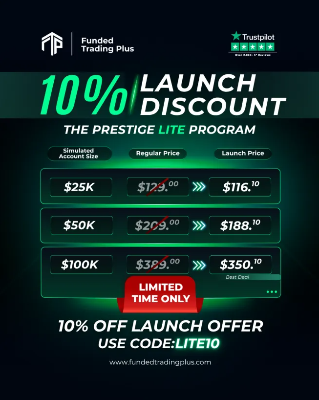 Funded Trading Plus has officially introduced its new program — the Prestige Lite Program — a streamlined trading challenge.