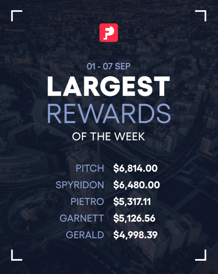 FunderPro has shared its largest rewards for the week of September 1–7, celebrating the success of its traders. Check it!