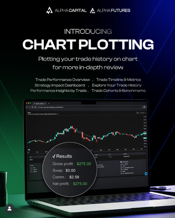 Alpha Capital Group has shared its latest innovation for traders: Chart Plotting, a feature designed to bring clarity and precision.