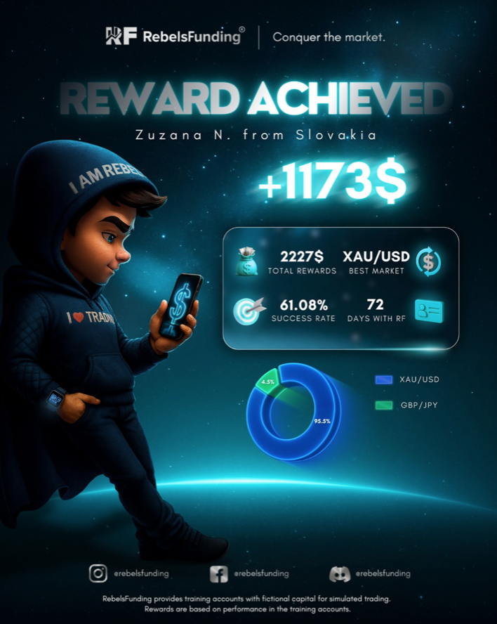 RebelsFunding has shared the latest trader statistics from within its community, showcasing the achievements of Zuzana.