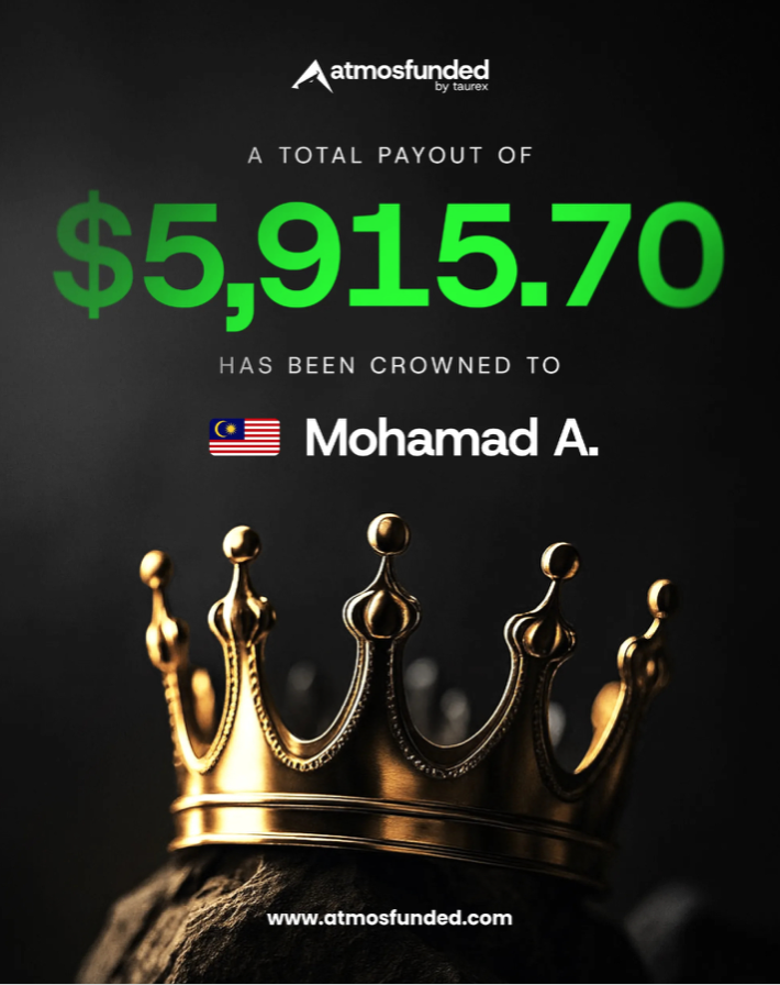 Atmos Funded has announced another trader payout milestone achievement within its trader community.