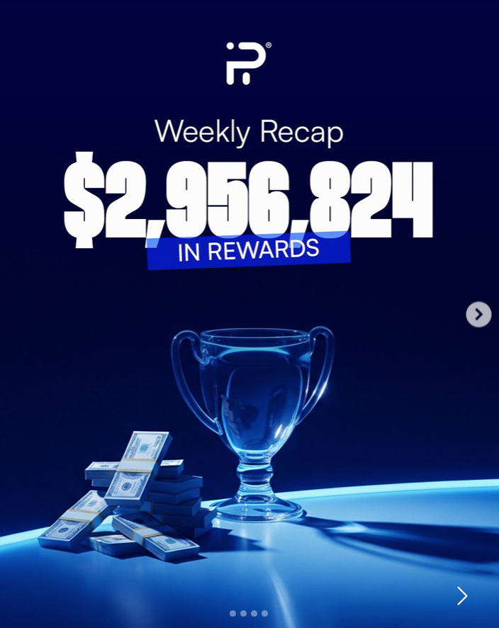 FundingPips has announced its latest weekly recap, reporting that traders collectively earned more than $2.9 million in rewards.