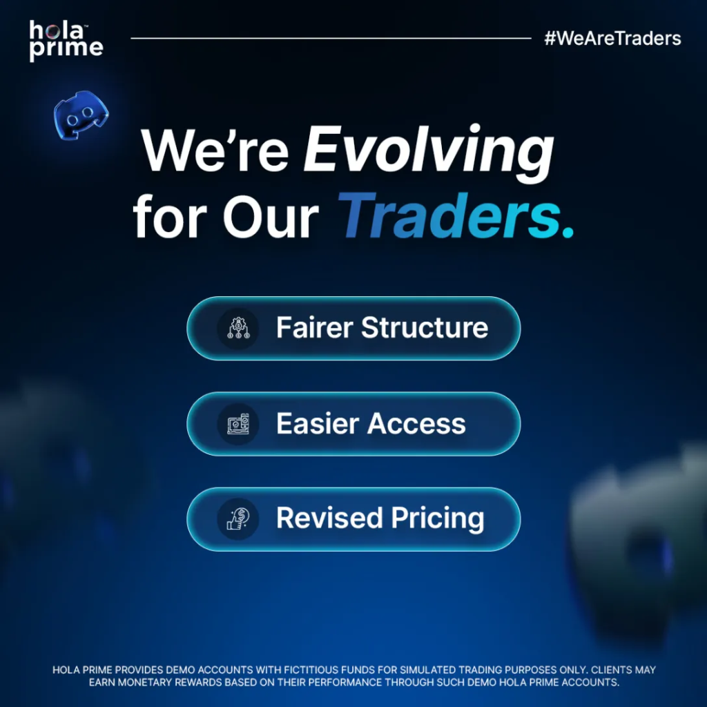 Hola Prime has announced major updates to its trading programs, designed to make funding more accessible and equitable for traders.