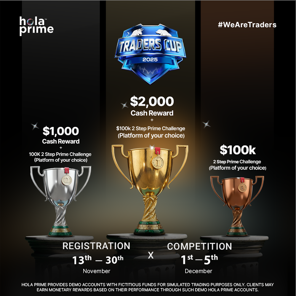 Hola Prime has officially launched the Hola Prime Traders Cup 2025 - December Edition, inviting traders worldwide to test their strategies.