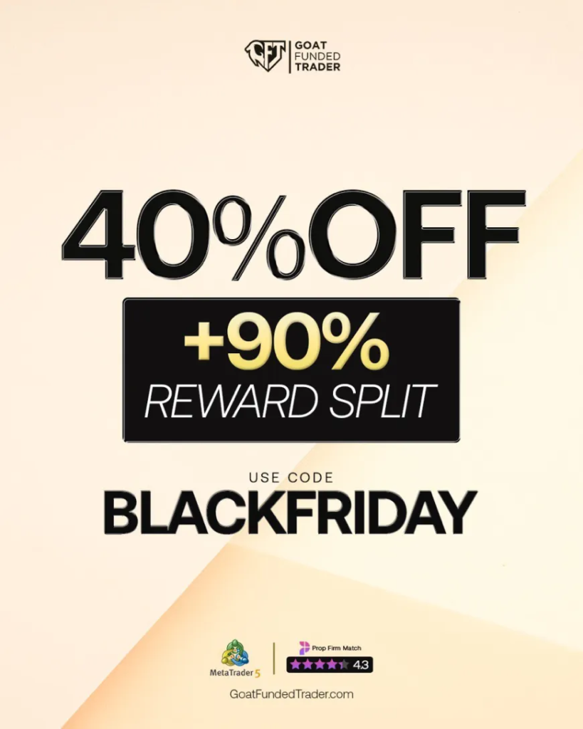 Goat Funded Trader has kicked off its Early Black Friday offer with one of its biggest discount offers to date. Check it out!