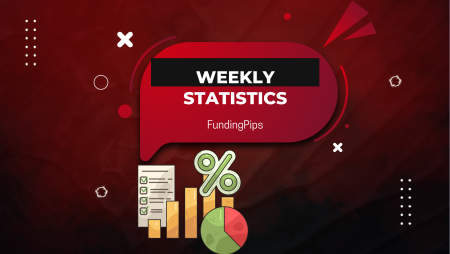 FundingPips Reports $1.75M in Weekly Recap to Traders