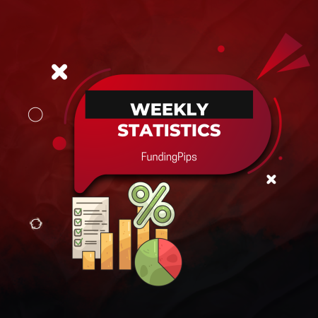 FundingPips Reports $1.75M in Weekly Recap to Traders