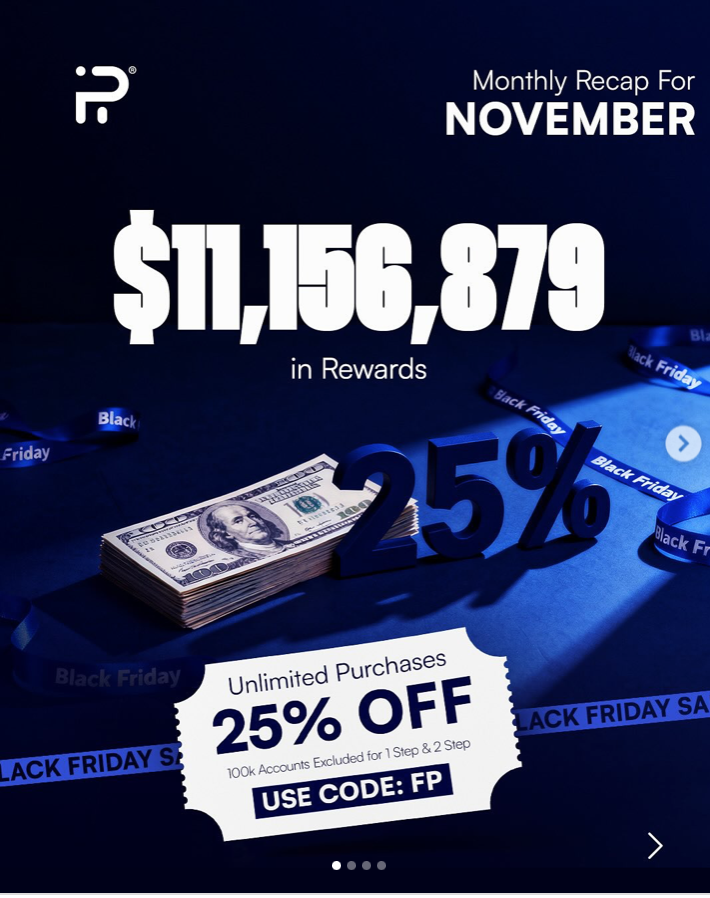 FundingPips has released its latest Monthly Recap, revealing a powerful close to November with a total of $11,156,879 in trader rewards.