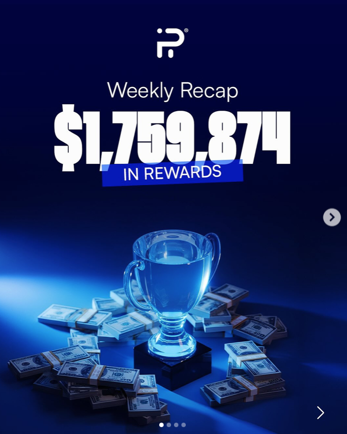 FundingPips has reported another strong weekly recap, announcing that it distributed a total of $1,759,874 to traders across regions.