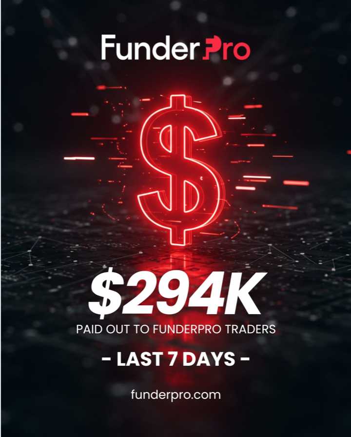 FunderPro has announced a fresh milestone for its community, reporting that traders received a combined $294,000 in weekly payouts.