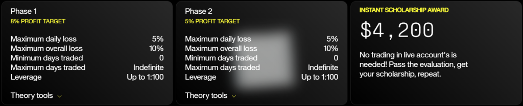 Crypto Fund Trader’s Ascend Evaluation is designed to assess a trader’s consistency and ability to perform under defined trading rules.
