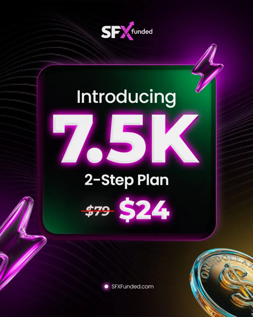 SFX Funded has announced the return of its $7.5K 2-Step Plan, making the evaluation program available again at a reduced price of $24.