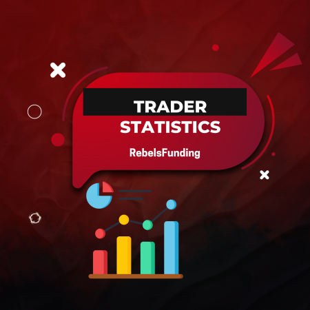 RebelsFunding Traders Performance Results Across 119 Trades