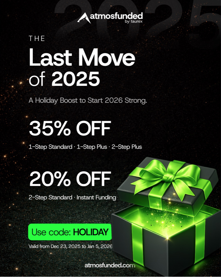 Atmos Funded has rolled out a year-end holiday promotion that gives traders discounted access to selected funded account programs.
