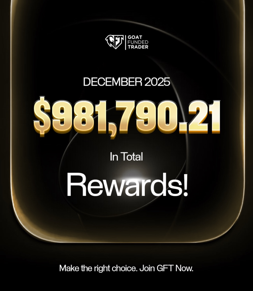 Goat Funded Trader has closed out the year by drawing attention to its recent payouts, reporting nearly $1M paid to traders during December.