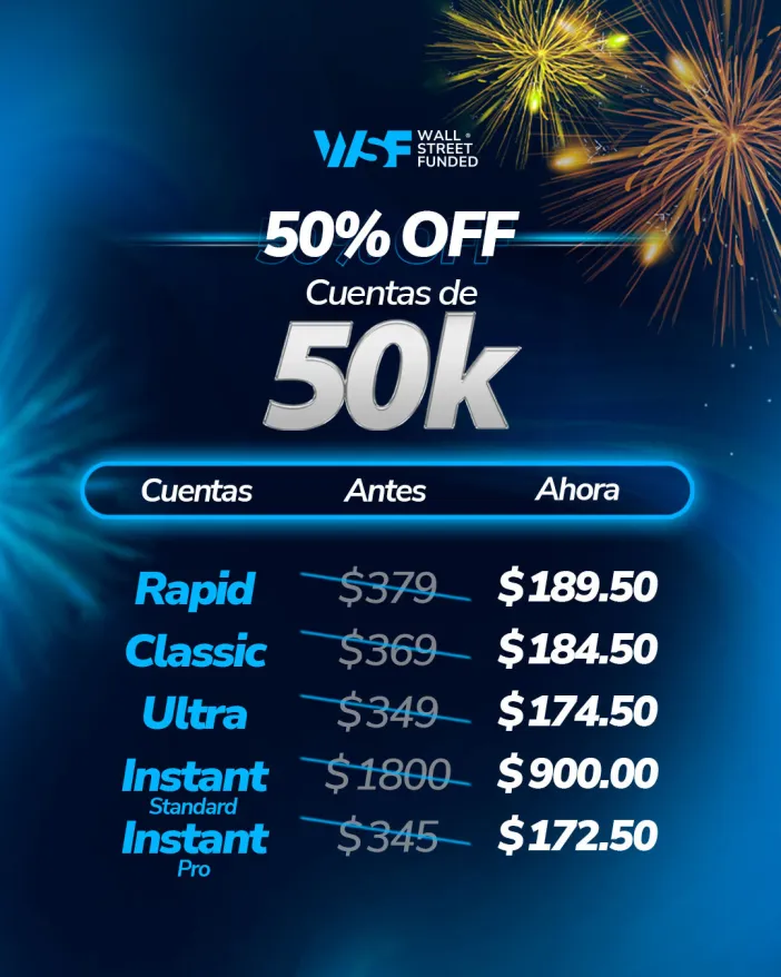 Wall Street Funded has rolled out a New Year account offer that reduces the cost of joining its funded trading programs.