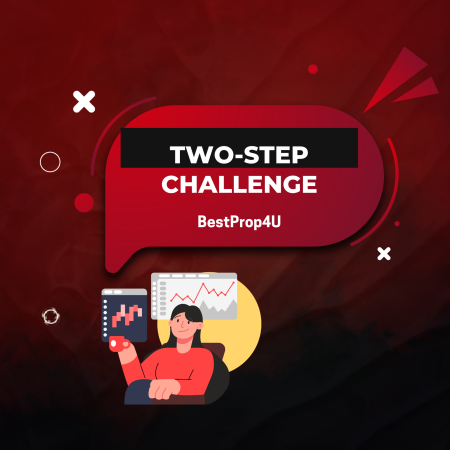 A Complete Overview of BestProp4U’s Two-Phase Challenge