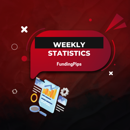 FundingPips Reports $2.24M in Weekly Payouts to Traders