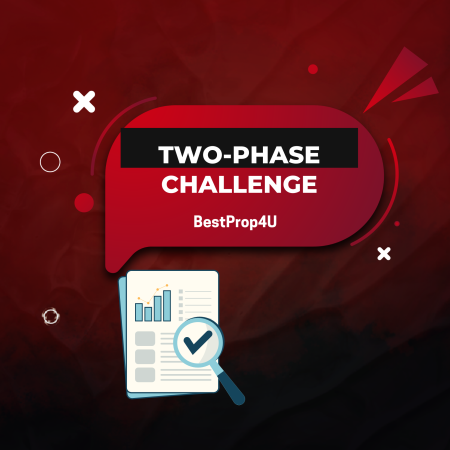 BestProp4U Two-Phase Challenge Funded Account and Rules