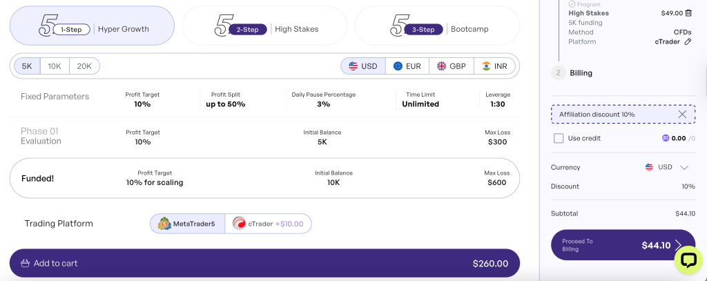 Forex Prop Reviews has introduced a new discount code instead of the Discount Link for traders interested in joining The5%ers.