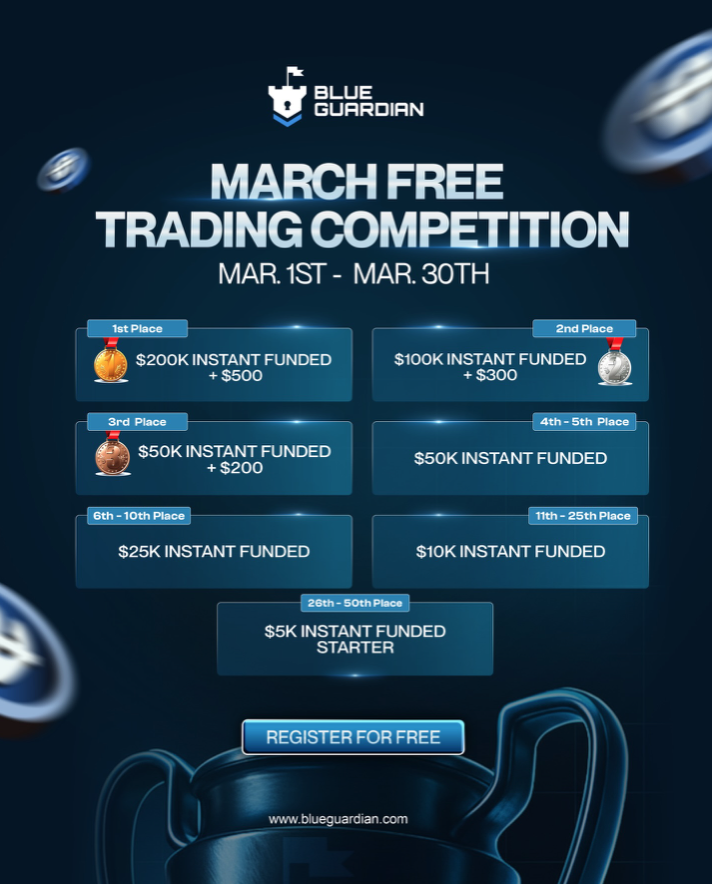 Blue Guardian has officially opened registration for its March trading competition, sharing one of its most eye-catching prize pools to date.