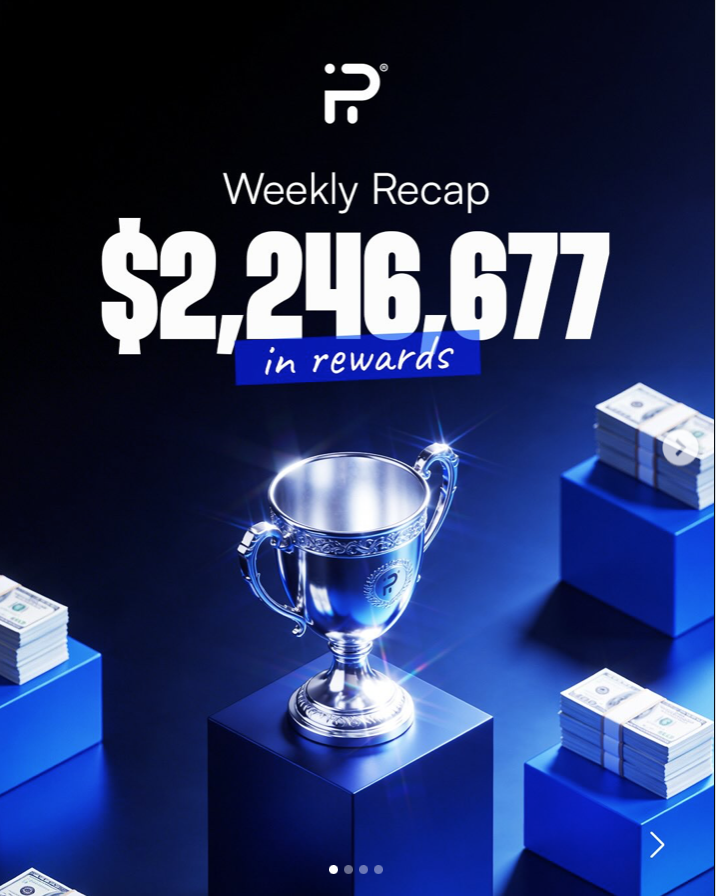 FundingPips has announced trader rewards within a single week, marking one of the firm’s largest reported weekly payouts.