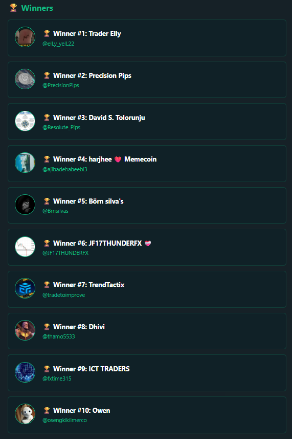 That question is now a reality for ten winners after Forex Prop Reviews partnered with FundingPips for a $100k giveaway to the community.