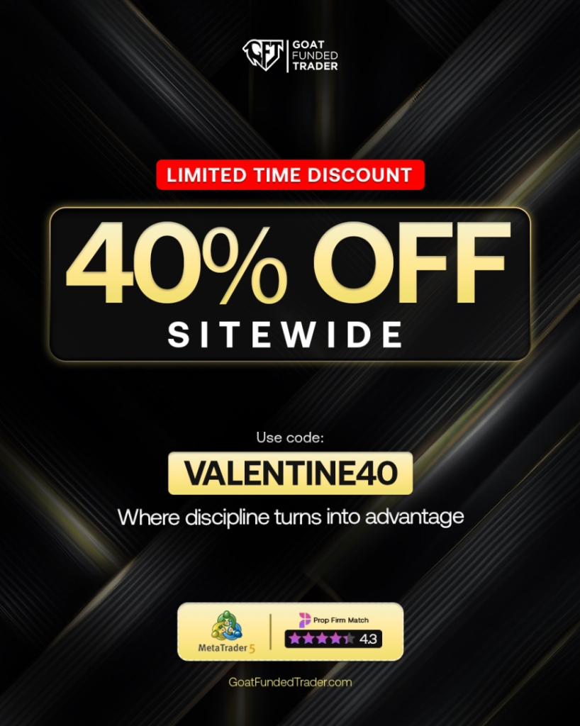 Goat Funded Trader has announced a limited-time Valentine’s Day offer, offering traders a 40% discount across all account plans.