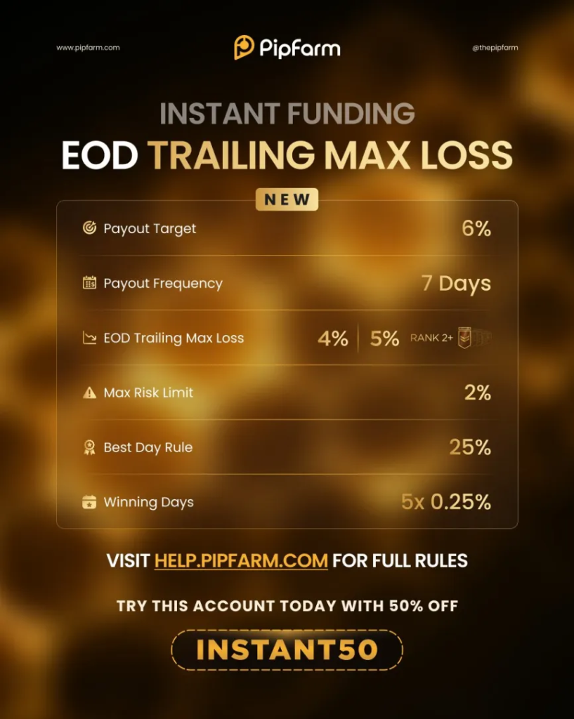 PipFarm has announced the launch of its new End-of-Day (EOD) Trailing Instant Funding Mode, offering traders immediate access.