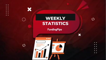FundingPips Pays Out $2.8M in Rewards to Global Traders