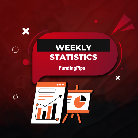 FundingPips Pays Out $2.8M in Rewards to Global Traders