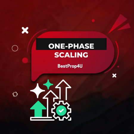 Inside BestProp4U’s One-Phase Challenge Scaling for Traders