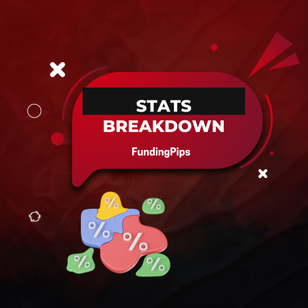 FundingPips Weekly Stats Breakdown: Rewards, Traders, and Pairs
