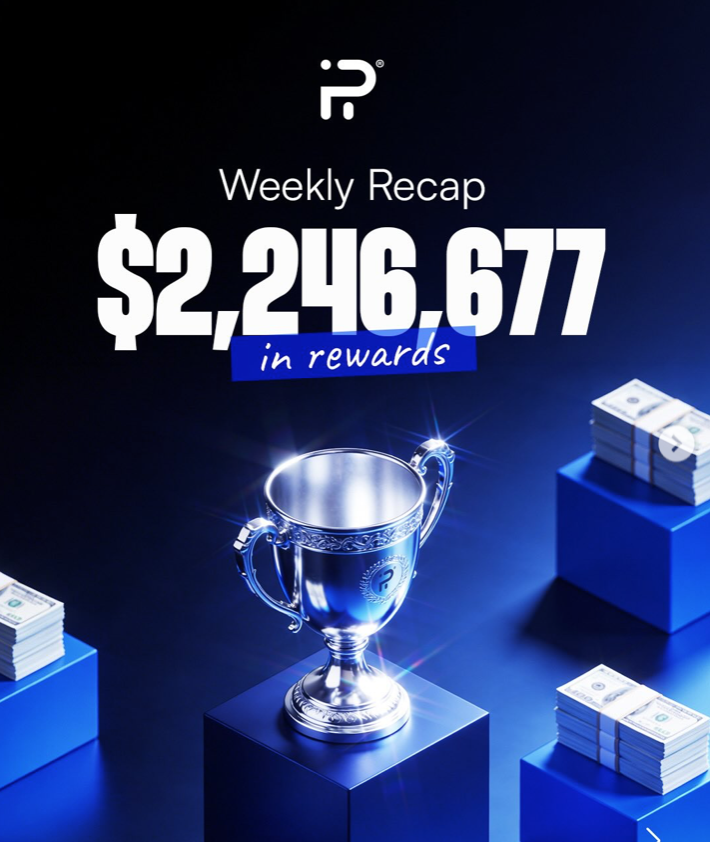 FundingPips has announced remarkable statistics, revealing that it distributed $2,246,677 in rewards in just one week.