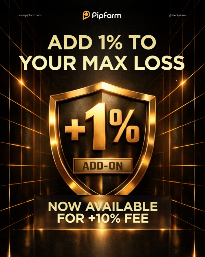 PipFarm has announced the release of a new add-on feature that allows traders to increase their maximum loss limit by 1%.