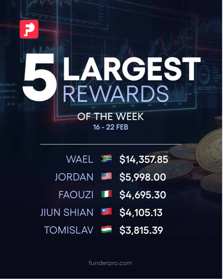 FunderPro has released its “5 Largest Rewards of the Week” results for 16–22 February, showcasing five traders.