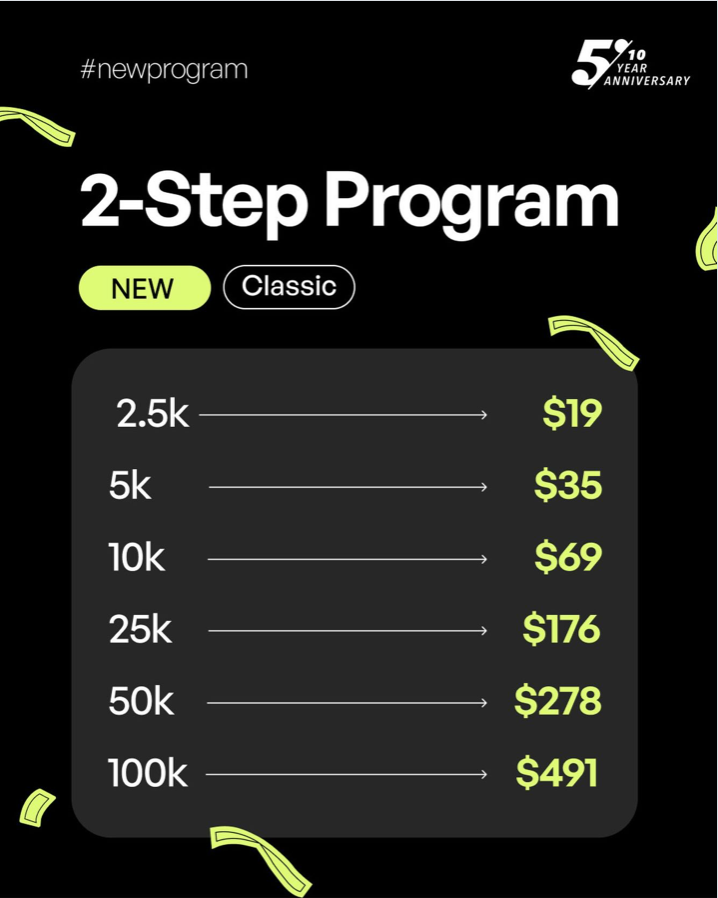 The5%ers has announced a new update for traders interested in its High Stakes funding program. Check out the details.