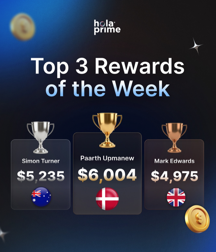 Hola Prime has highlighted its latest weekly trader payouts, sharing a snapshot of the firm’s top-performing participants and their earnings.