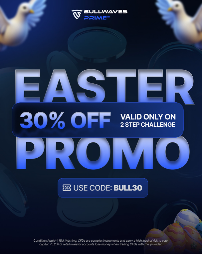 Bullwaves Prime has introduced an offer ahead of Easter, offering traders a 30% discount on its 2-Step Challenge with the code “BULL30.”