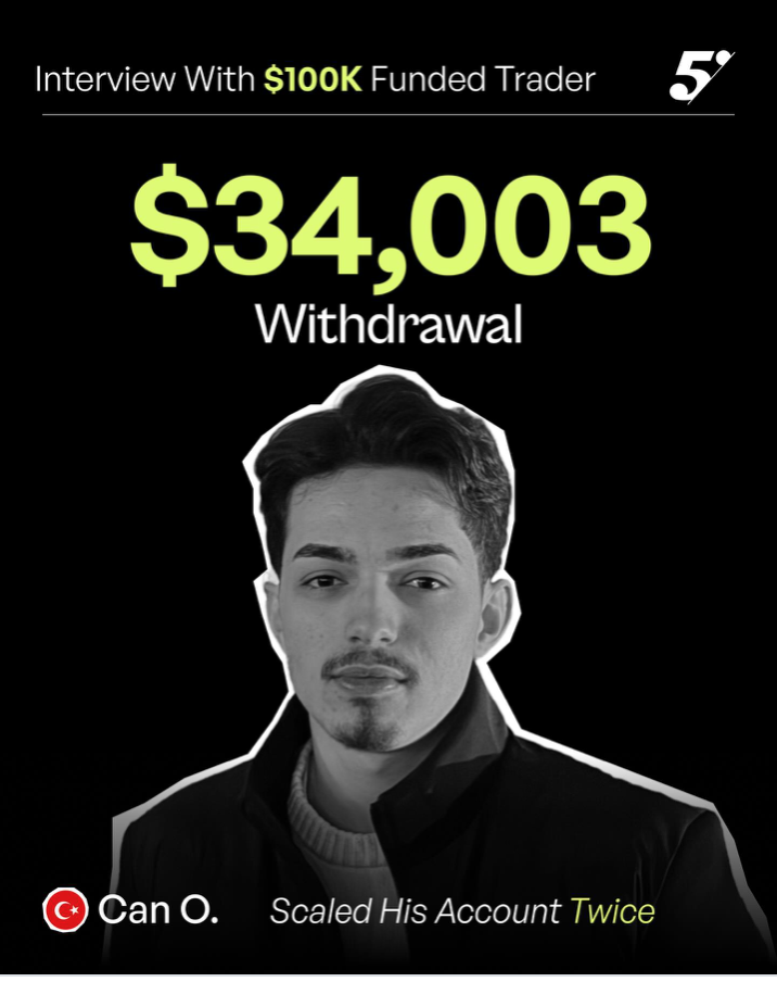 The5%ers has released a trader interview featuring Can, a 24-year-old funded trader from Turkey who has reached $150,000 in capital.