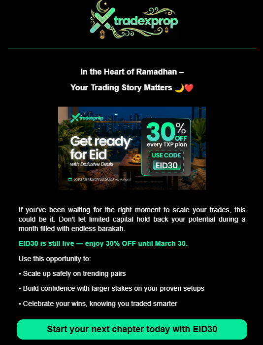 Tradexprop has introduced a Ramadan offer encouraging traders to scale their strategies while receiving a discounted entry.