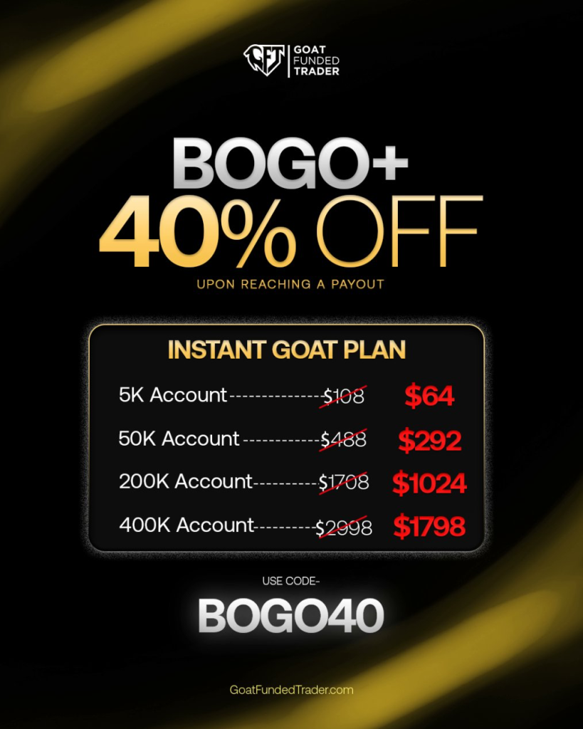 Goat Funded Trader has introduced a new BOGO offer centered on its Instant Goat Plans, combining a buy-one-get-one offer.