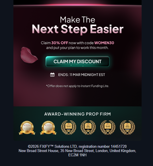 FXIFY has introduced a limited-time Women’s Day offer, offering traders a 30% discount on its funding programs with the code “WOMEN30.”