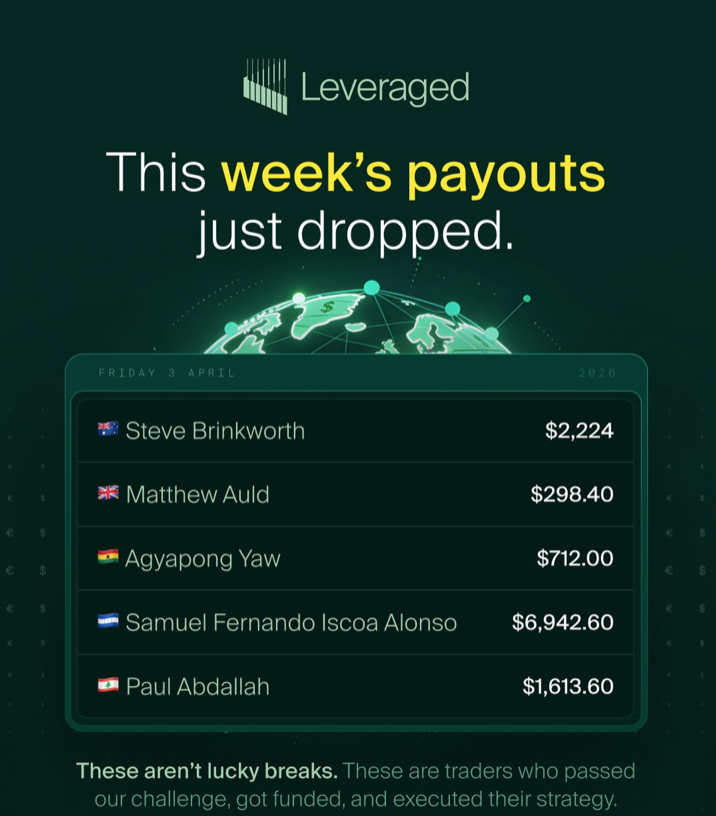 Leveraged has released its latest weekly payout stats, showcasing funded traders from multiple regions.